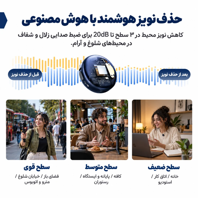 میکروفون بی‌سیم هالی لند Hollyland LARK M3 Combo 2TX & 2RX ( نسخه Combo )