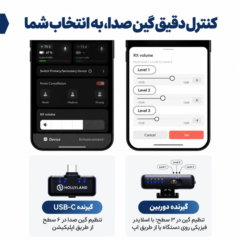 میکروفون بی‌سیم هالی لند Hollyland LARK M3 Combo 2TX & 2RX ( نسخه Combo )