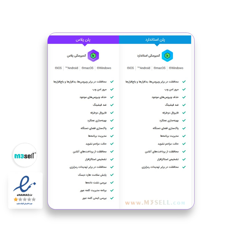 Kaspersky Plus - خرید آنتی ویروس کسپرسکی پلاس ( لایسنس قانونی )