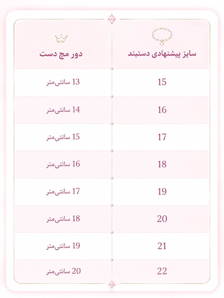 عکس راهنمای سایز دستبند