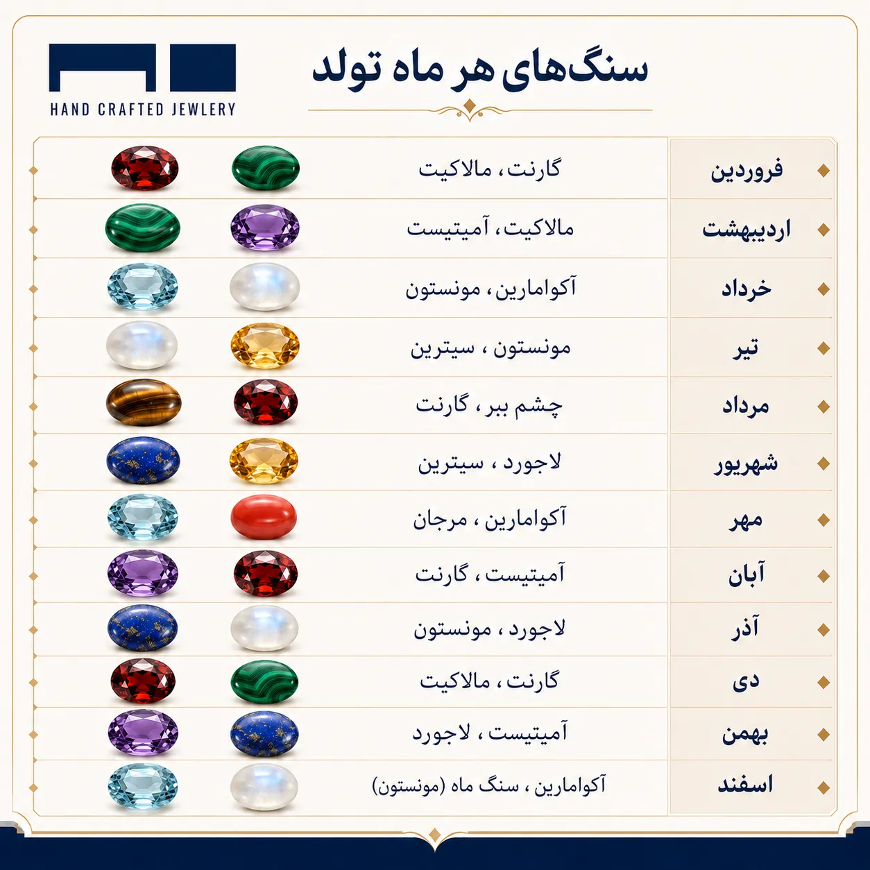 جدول سنگ تولد هر ماه از فروردین تا اسفند همراه با تصویر سنگ‌های طبیعی