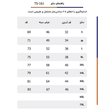 تیشرت یقه هفت ورزشی مردانه تکنیک مدل TS161